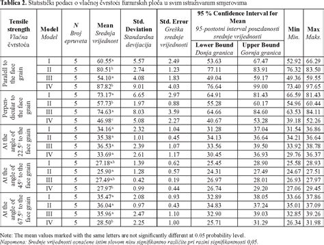 tensile strength xy|young's tensile strength chart.